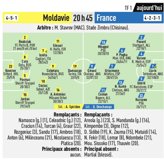 composition Moldavie - France aide aux pronostics