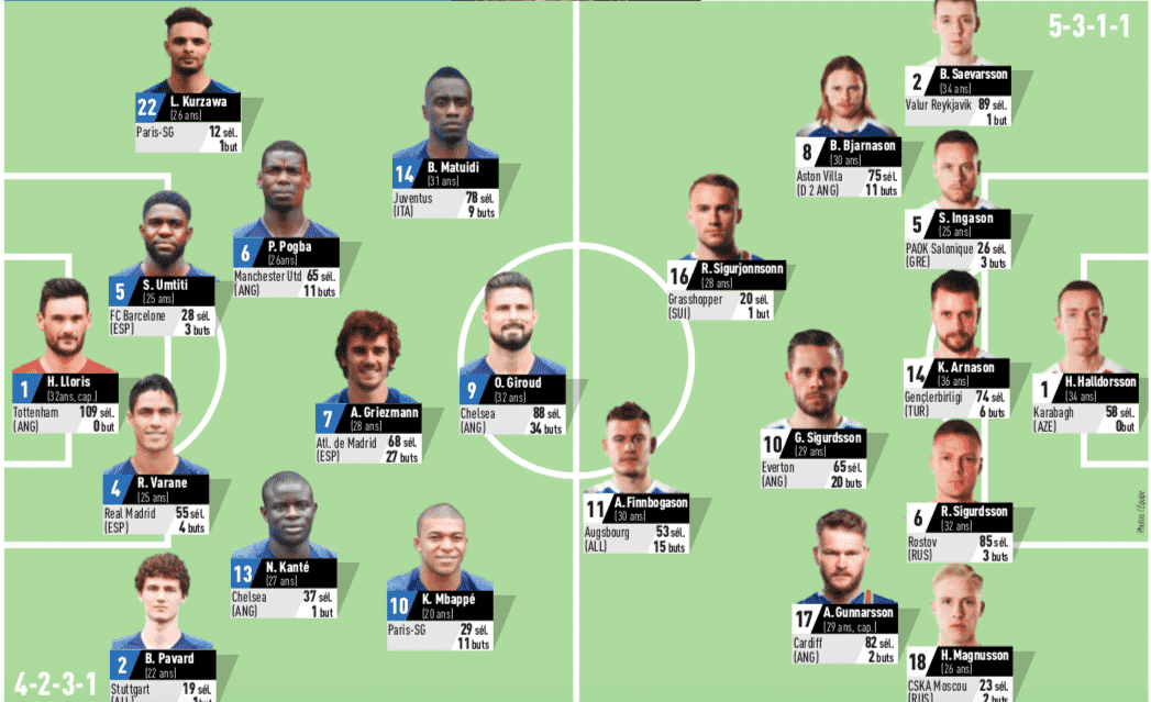 Composition probable France - Islande