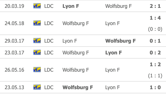 Historique Wolsburg  - Lyon