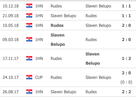 Historique Slaven Belupo - Rudes