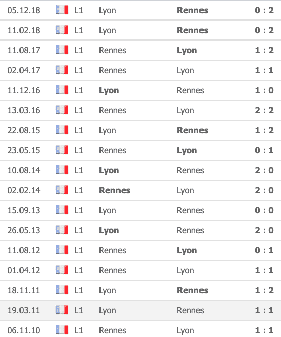 Historique Rennes - Lyon
