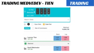 🎾 Exemple concret de Trading Tennis : le cas Medvedev – Tien