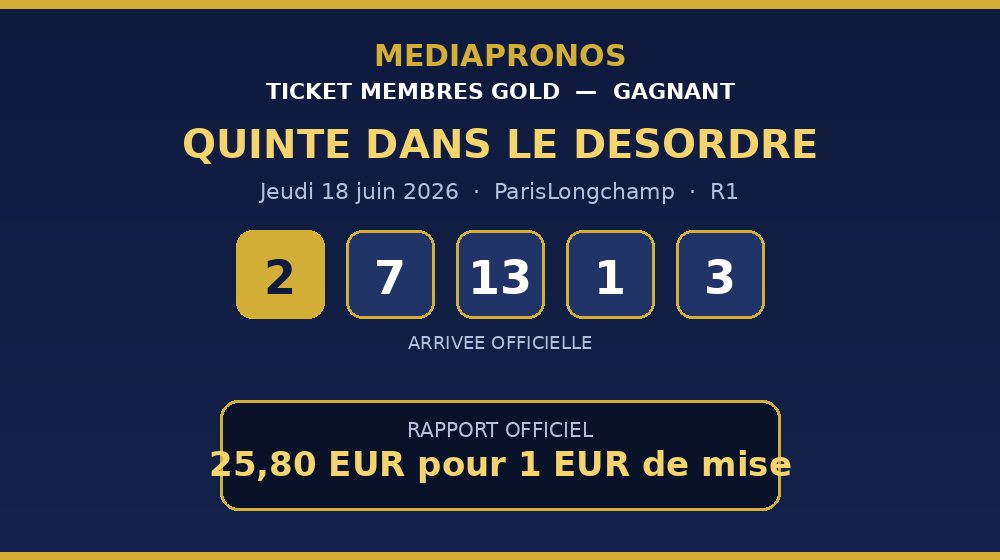 Ticket membres Gold gagnant — Quinté dans le désordre du 18 juin 2026 à ParisLongchamp, rapport 25,80 € pour 1 € de mise